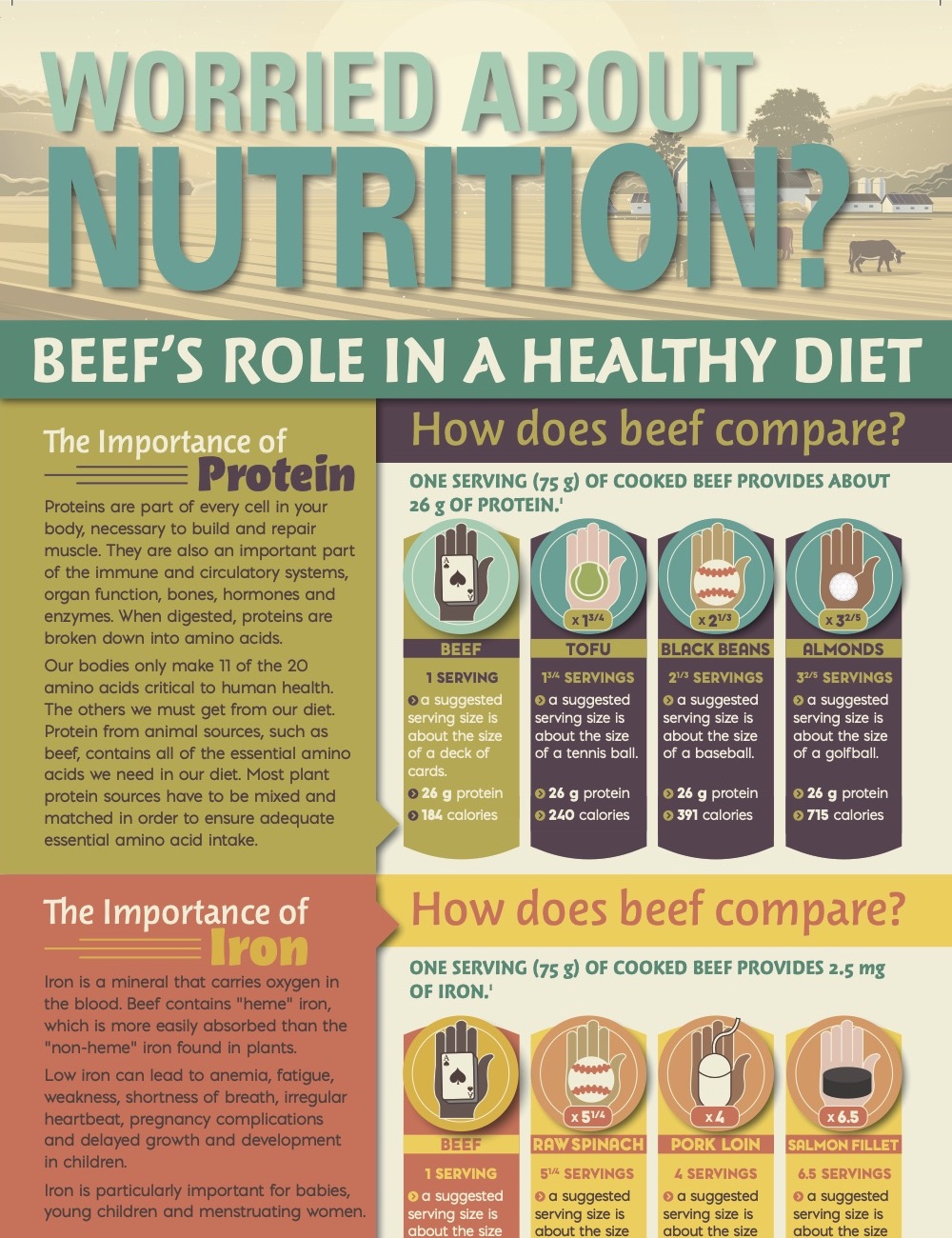 Worried About Nutrition?